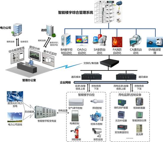 建筑智能化工程-西安方维科技有限公司